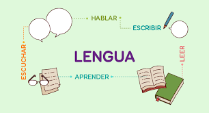 Lengua Castellana y Literatura